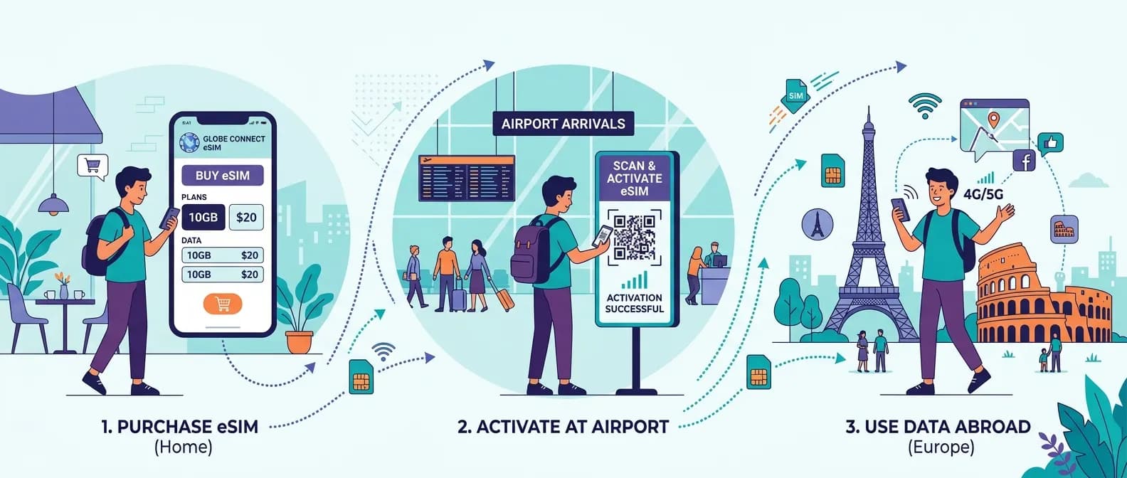Manage eSIM plans, usage, top-ups, and support in the Jetpac app
